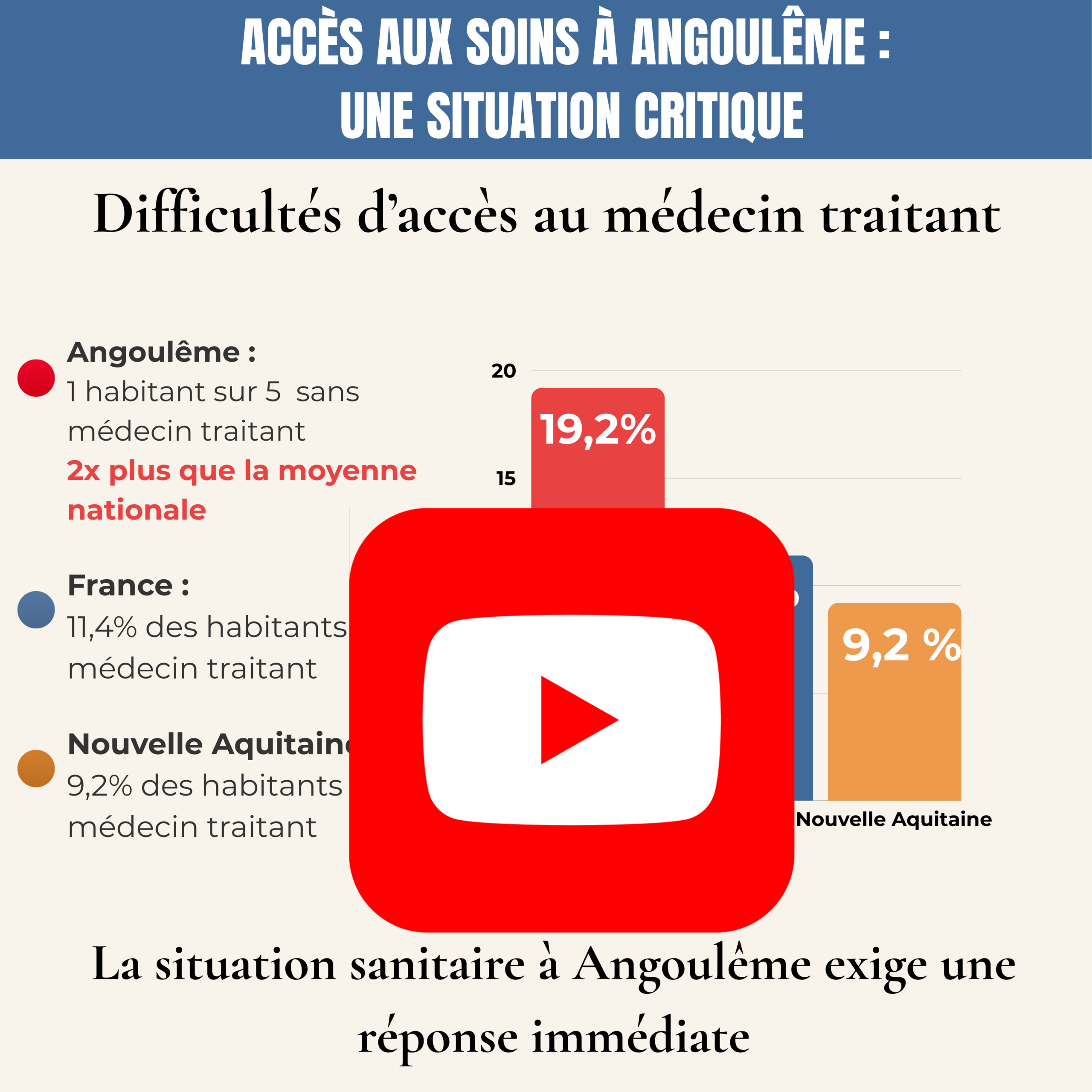 1 Cliquez ici pour la première video constats et accès au soins